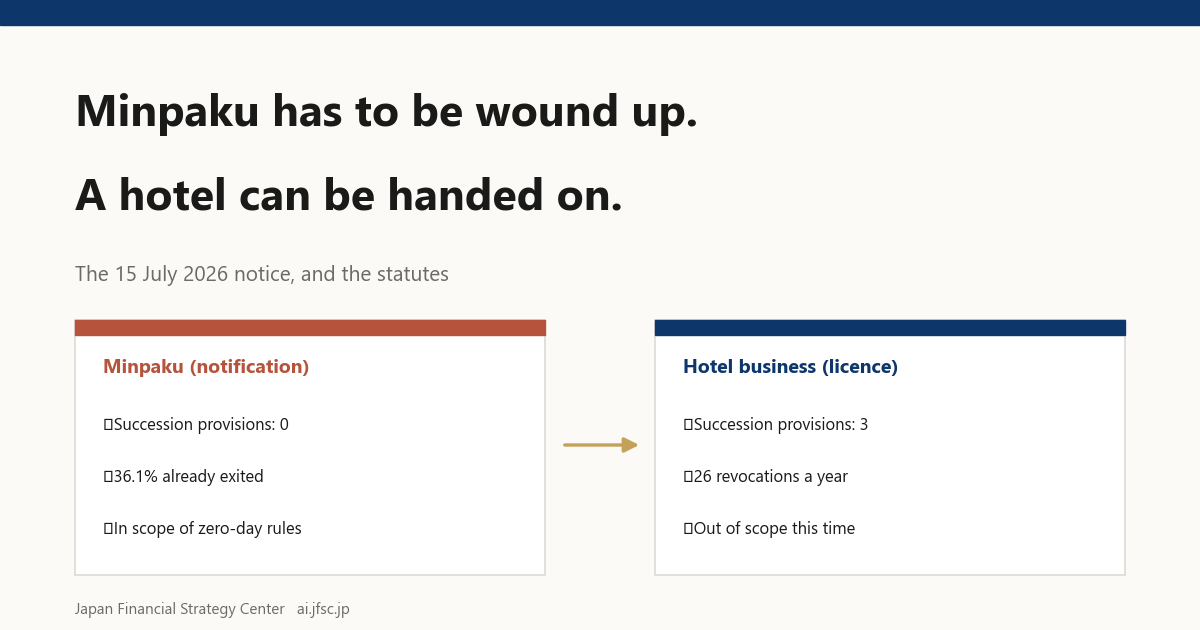 Minpaku Has to Be Wound Up. A Hotel Can Be Handed On