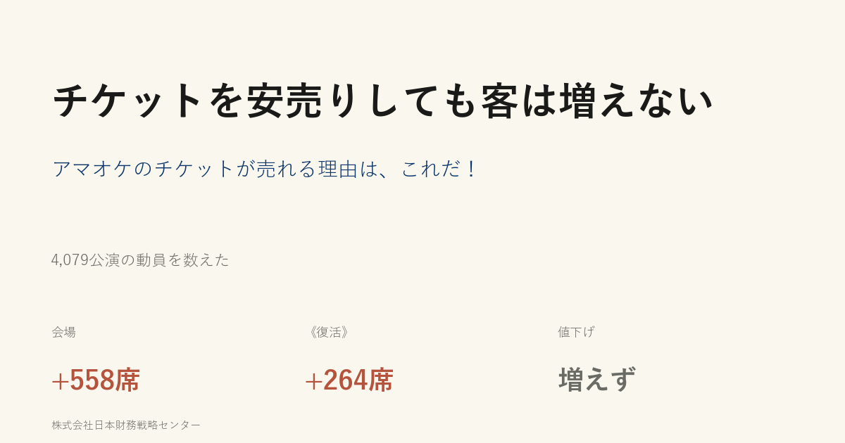 チケットを安売りしても客は増えない ── アマオケのチケットが売れる理由は、これだ!