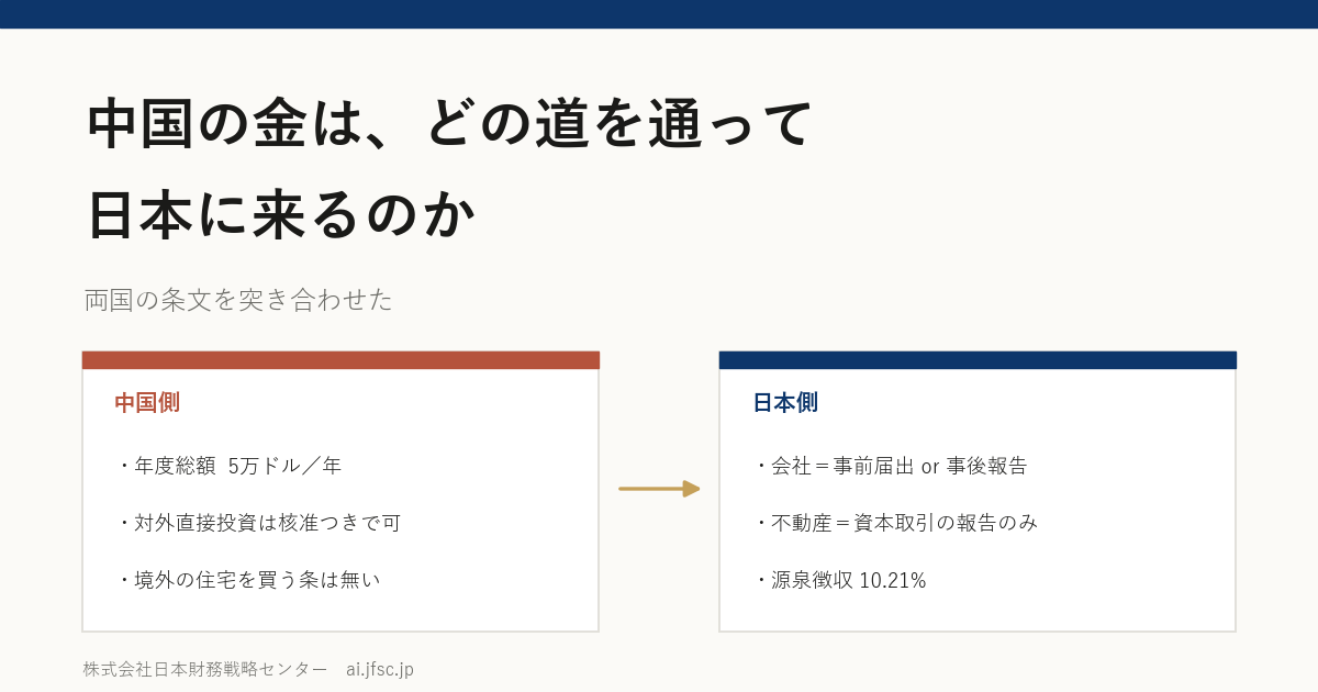 中国の金は、どの道を通って日本に来るのか