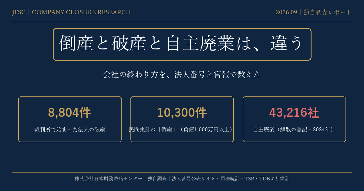 倒産と破産と自主廃業は、違う|会社の終わり方を、法人番号と官報で数えた