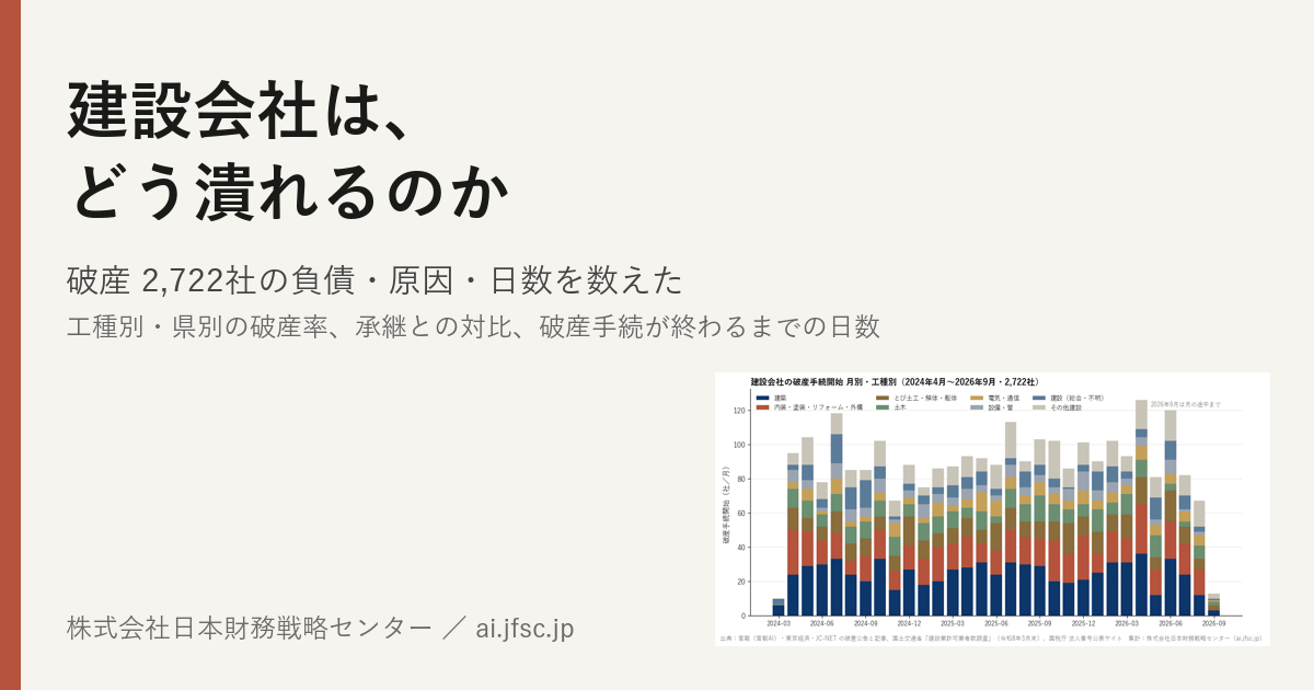 建設会社は、どう潰れるのか