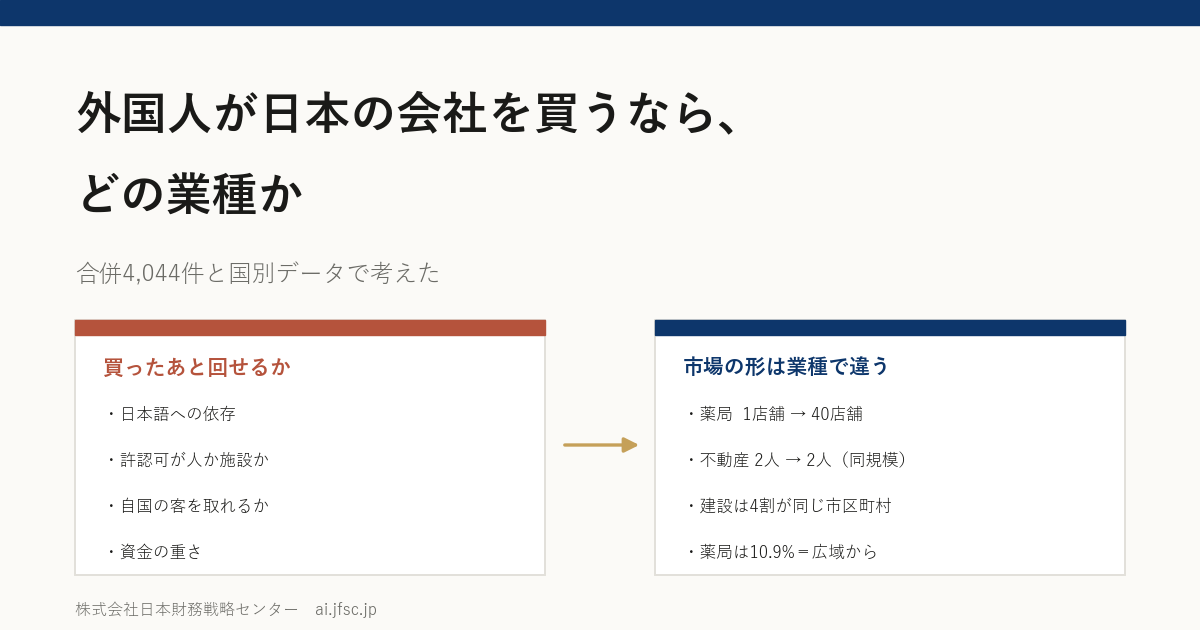 外国人が日本の会社を買うなら、どの業種か