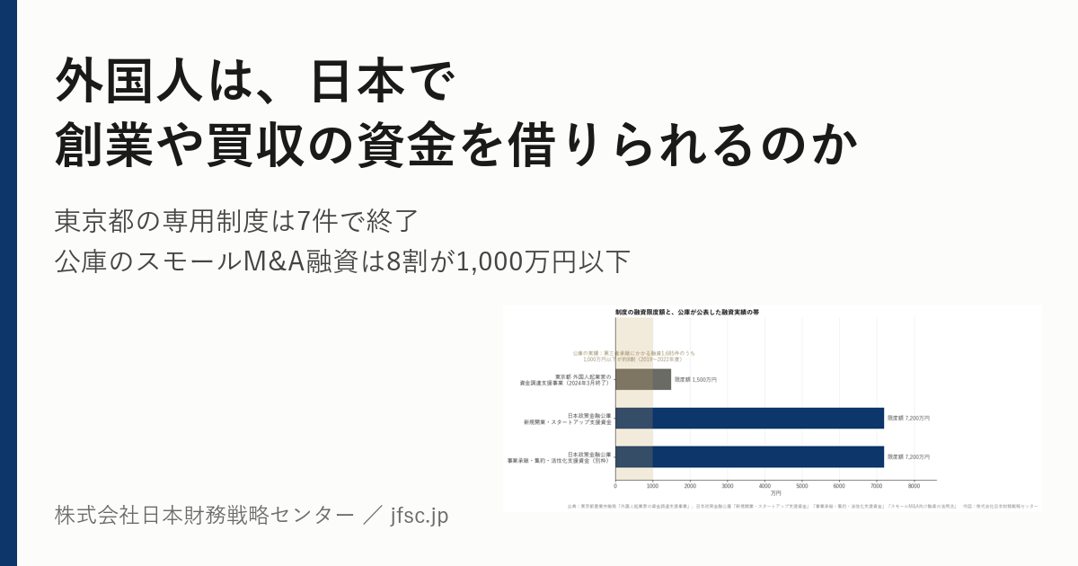 外国人は、日本で創業や買収の資金を借りられるのか ── 東京都の専用制度は7件で終了、公庫のスモールM&A融資は8割が1,000万円以下