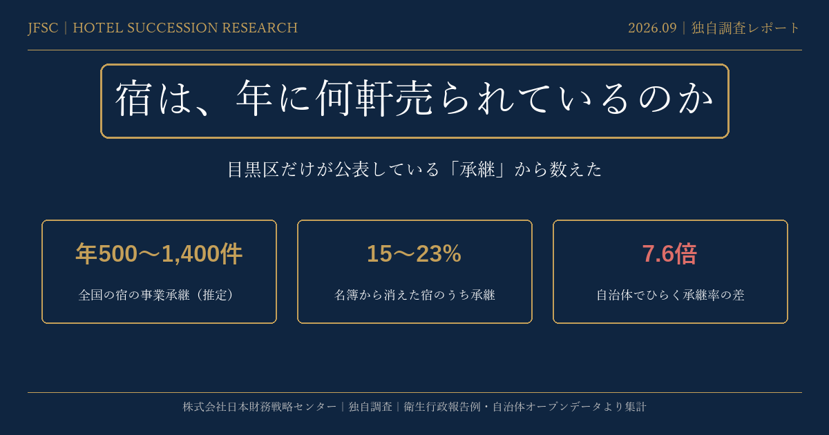 宿は、年に何軒売られているのか｜目黒区だけが公表している「承継」から数えた