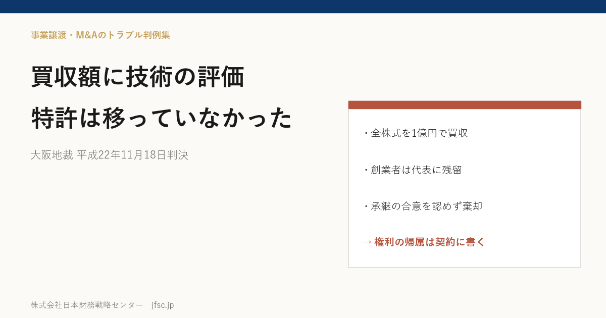 買収額に技術の評価が入っていても特許は移っていなかった――創業者から全株式を1億円で買った補修工事会社の特許をめぐる大阪地裁 平成22年11月18日判決