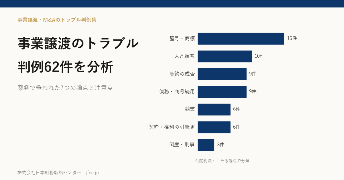 事業譲渡のトラブル・判例62件を分析――裁判で争われた7つの論点と注意点