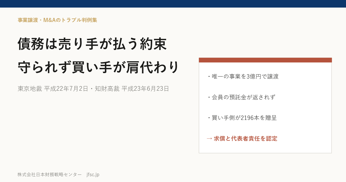 代金で債務を片付けると約束した売り手が払わなかったら――会員への預託金を肩代わりした買い手の求償と代表者の責任（栄養飲料メーカーの事業譲渡・東京地裁 平成22年7月2日／知財高裁 平成23年6月23日）