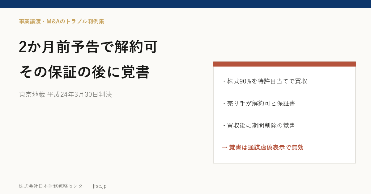 売り手のオーナーが「2か月前の予告で解約できる」と保証したのに――買収後に出てきた覚書と通謀虚偽表示（ポイントシステムの特許・東京地裁 平成24年3月30日判決）