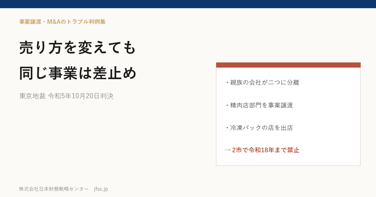 事業を譲った会社は、売り方を変えれば同じ商売をしてよいか――親族経営の精肉店部門の事業譲渡と会社法21条1項の差止め（東京地裁 令和5年10月20日判決）