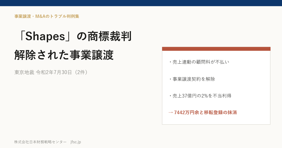 女性向けジム「Shapes」の商標裁判｜解除された事業譲渡で、商標と解除後の使用料はどう扱われたか