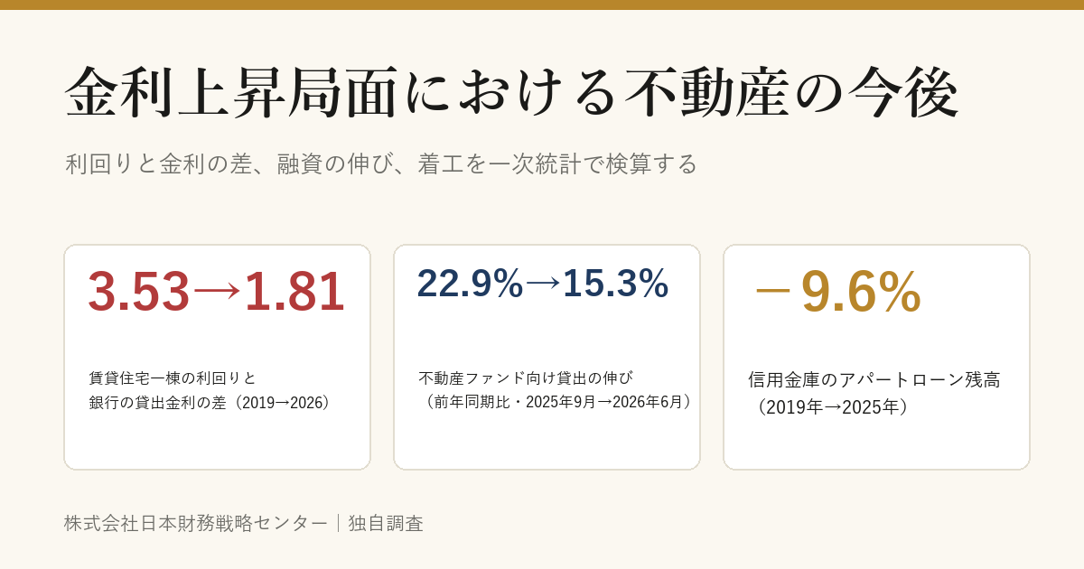 金利上昇局面における不動産の今後