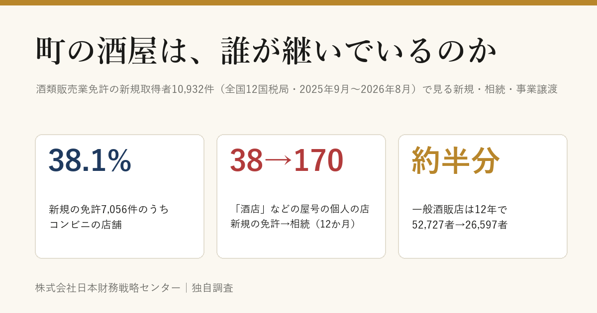 町の酒屋は、誰が継いでいるのか