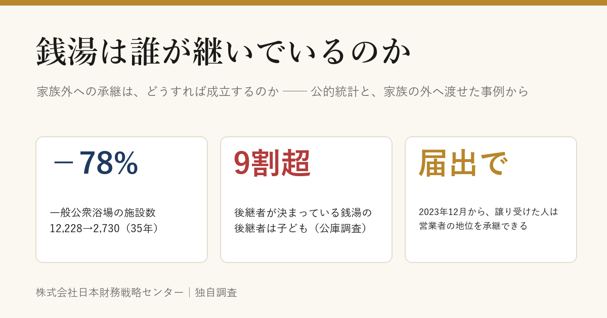 銭湯は誰が継いでいるのか
