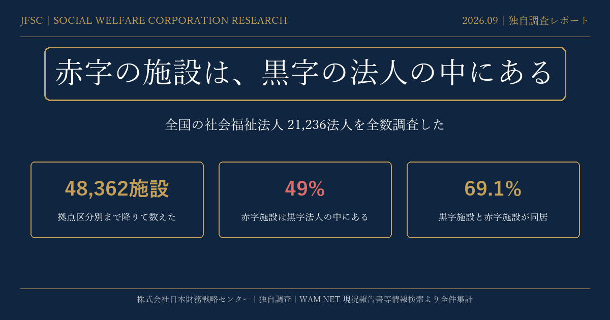 赤字の施設は、黒字の法人の中にある ── 全国の社会福祉法人 21,236法人を全数調査した
