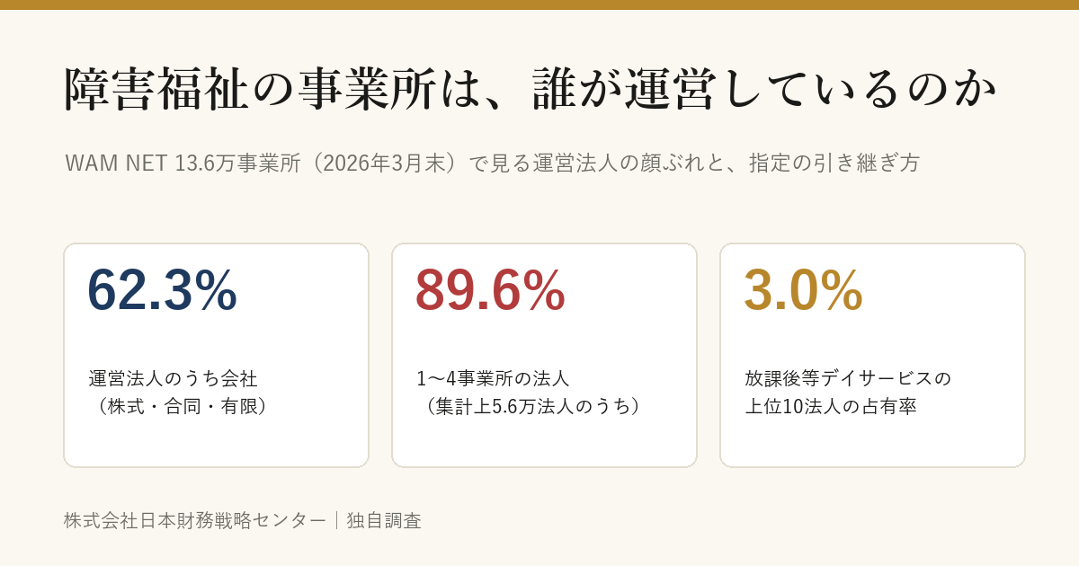 障害福祉の事業所は、誰が運営しているのか