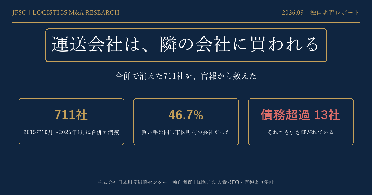 運送会社は、隣の会社に買われる|合併で消えた711社を官報から数えた
