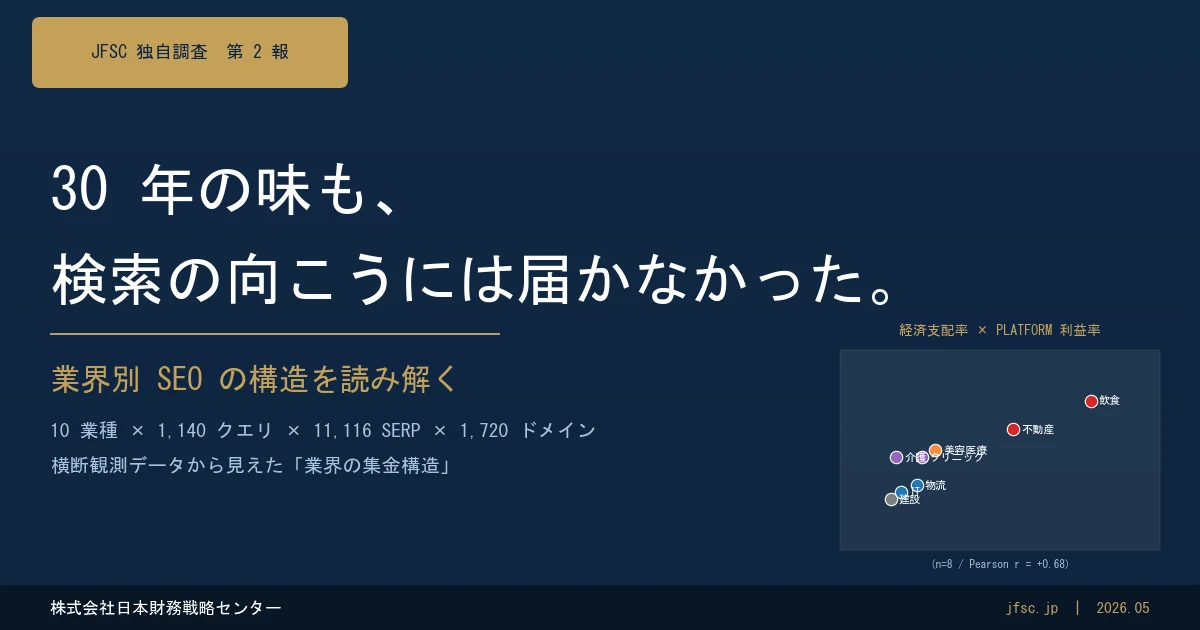 30 年の味も、検索の向こうには届かなかった ― 業界別 SEO の構造を 
