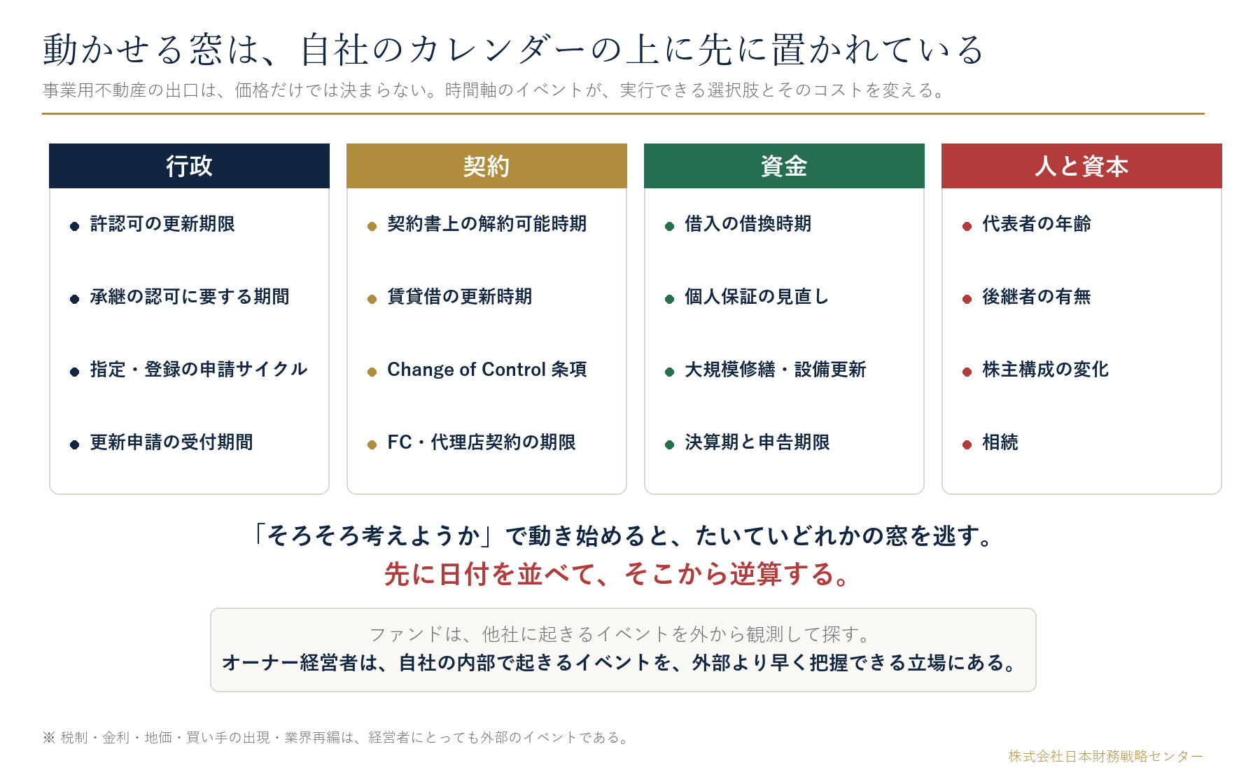 動かせる窓は自社のカレンダーの上に先に置かれている|行政・契約・資金・人と資本の4層