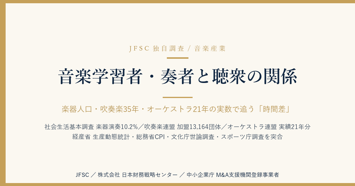 音楽学習者・奏者と聴衆の関係——楽器人口・吹奏楽35年・オーケストラ21年の実数で追う「時間差」