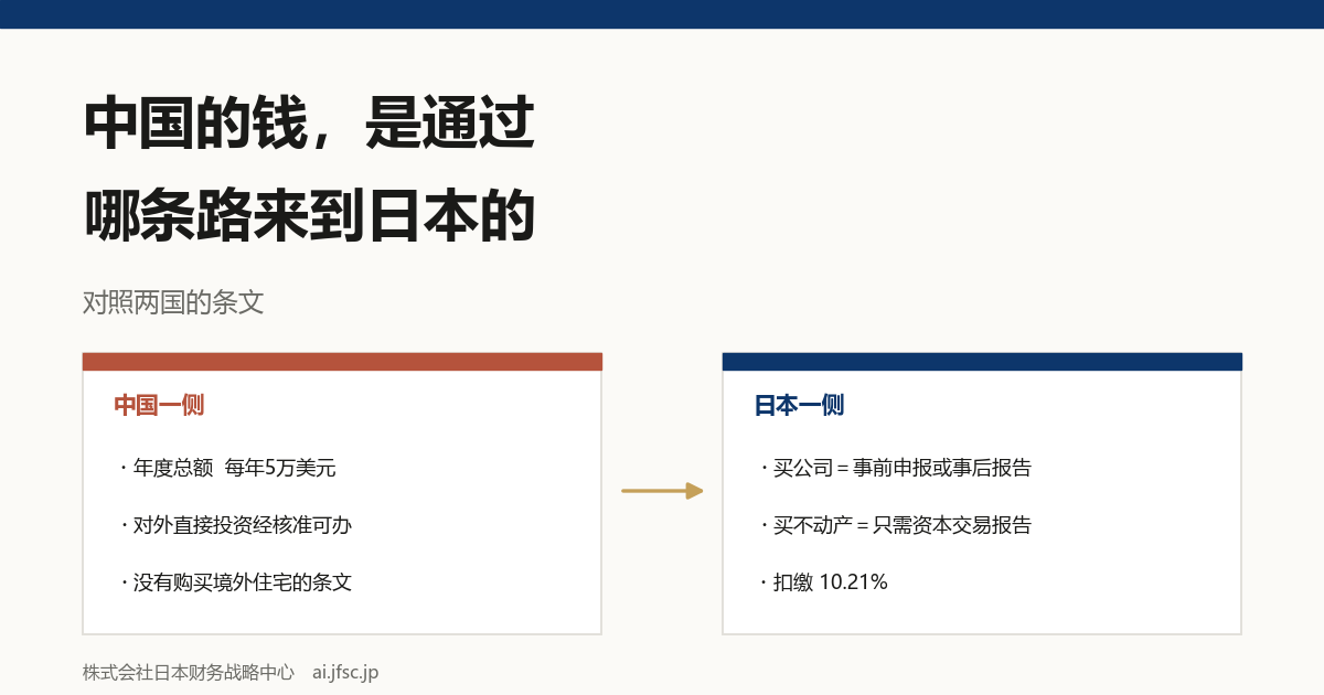 中国的钱，是通过哪条路来到日本的