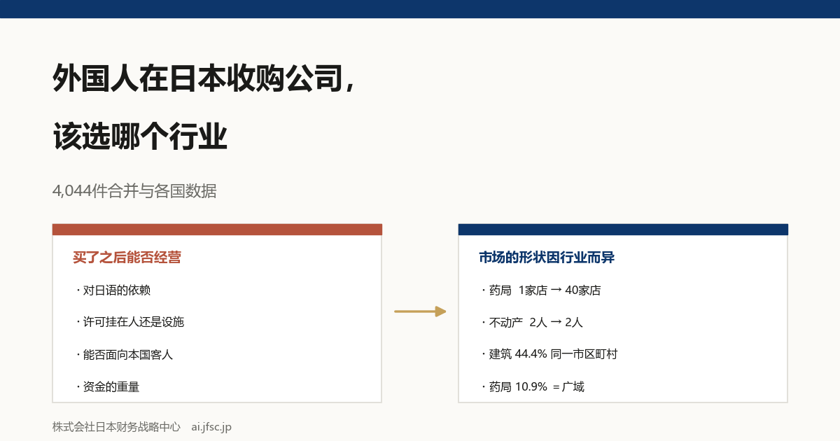 外国人在日本收购公司,该选哪个行业