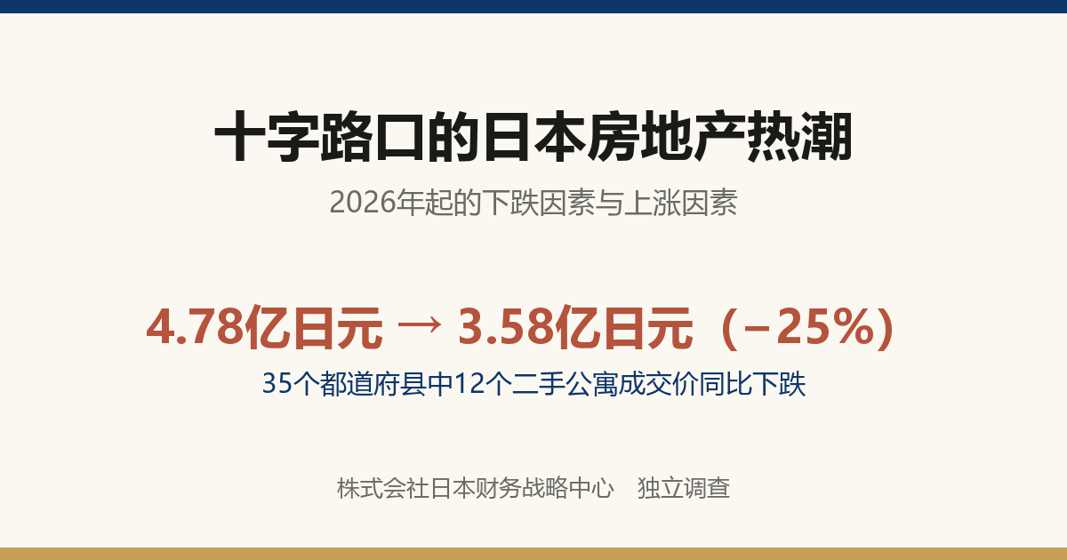 十字路口的日本房地产热潮:2026年起的下跌因素与上涨因素