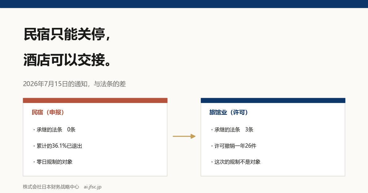 民宿只能关停,酒店可以交接