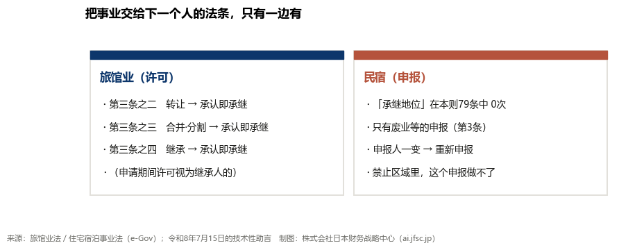 承继法条的有无