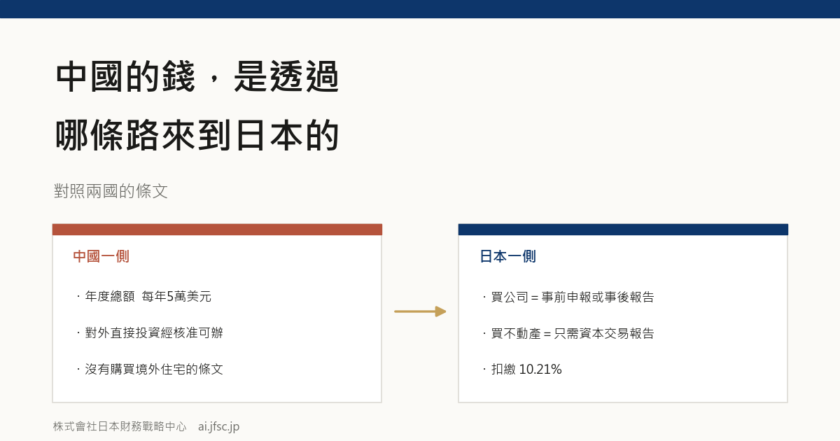中國的錢,是透過哪條路來到日本的