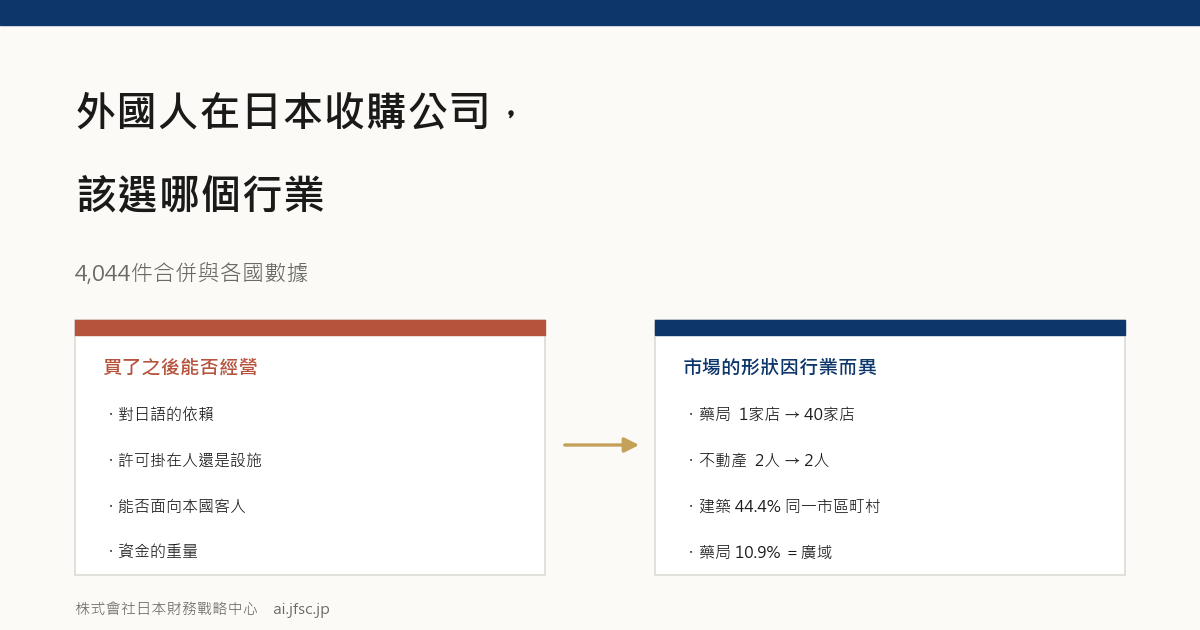 外國人在日本收購公司，該選哪個行業
