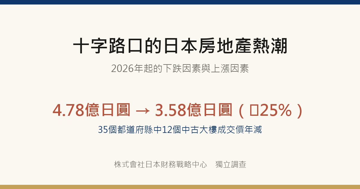十字路口的日本房地產熱潮:2026年起的下跌因素與上漲因素